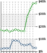 Home Value Graphic