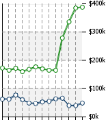 Home Value Graphic