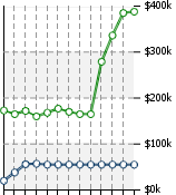 Home Value Graphic