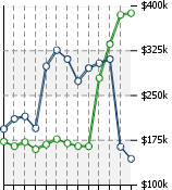 Home Value Graphic