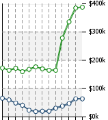 Home Value Graphic