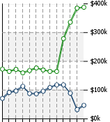 Home Value Graphic