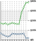 Home Value Graphic