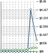 Home Value Graphic