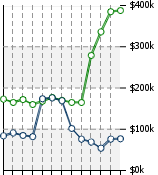 Home Value Graphic