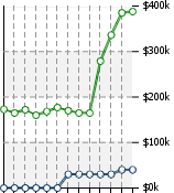 Home Value Graphic