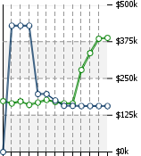 Home Value Graphic