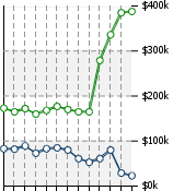 Home Value Graphic