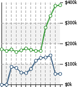 Home Value Graphic