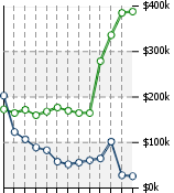 Home Value Graphic