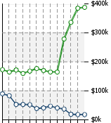 Home Value Graphic