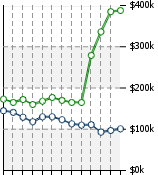 Home Value Graphic