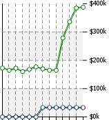 Home Value Graphic