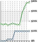 Home Value Graphic