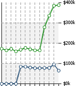 Home Value Graphic