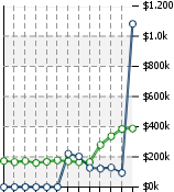 Home Value Graphic