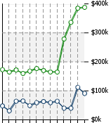 Home Value Graphic