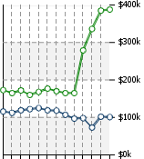 Home Value Graphic