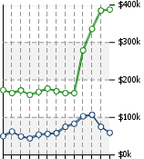 Home Value Graphic