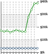 Home Value Graphic