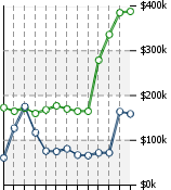 Home Value Graphic