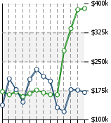 Home Value Graphic