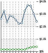 Home Value Graphic