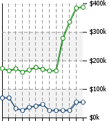 Home Value Graphic