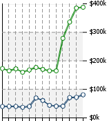 Home Value Graphic