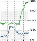 Home Value Graphic