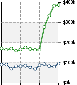 Home Value Graphic