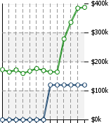 Home Value Graphic