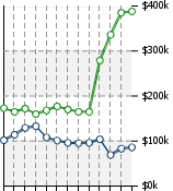 Home Value Graphic