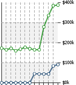 Home Value Graphic