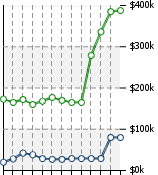 Home Value Graphic