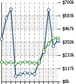 Home Value Graphic