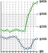 Home Value Graphic