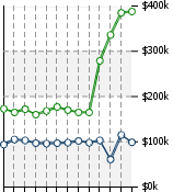 Home Value Graphic