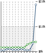 Home Value Graphic