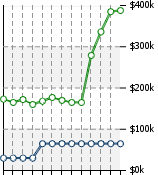 Home Value Graphic