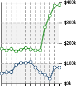 Home Value Graphic