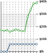 Home Value Graphic