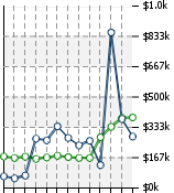 Home Value Graphic