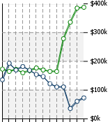 Home Value Graphic