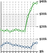 Home Value Graphic