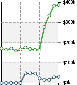 Home Value Graphic