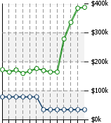 Home Value Graphic