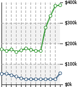 Home Value Graphic