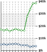 Home Value Graphic