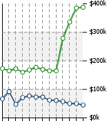 Home Value Graphic